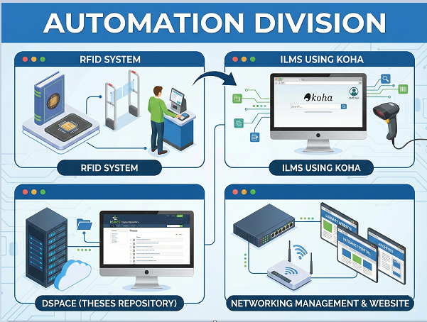 Automation Division